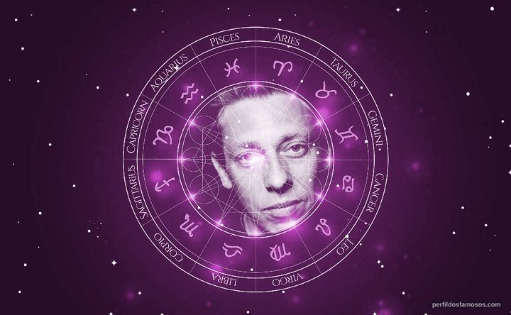 Imagem representando o mapa astral de Milton Welsh