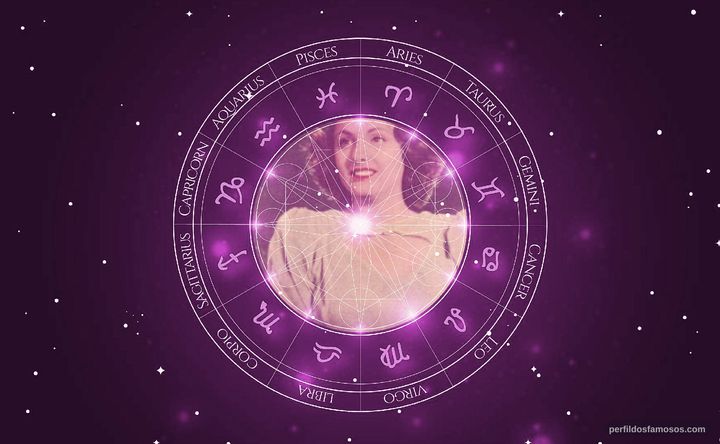 Imagem representando o mapa astral de Milú