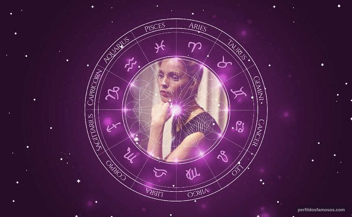 Imagem representando o mapa astral de Mimi Craven