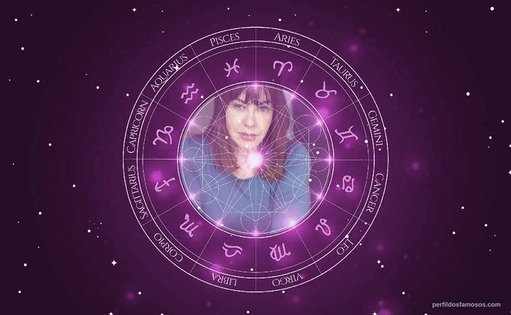 Imagem representando o mapa astral de Mimi Lazo