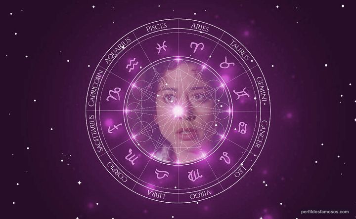 Imagem representando o mapa astral de Mimi Lieber