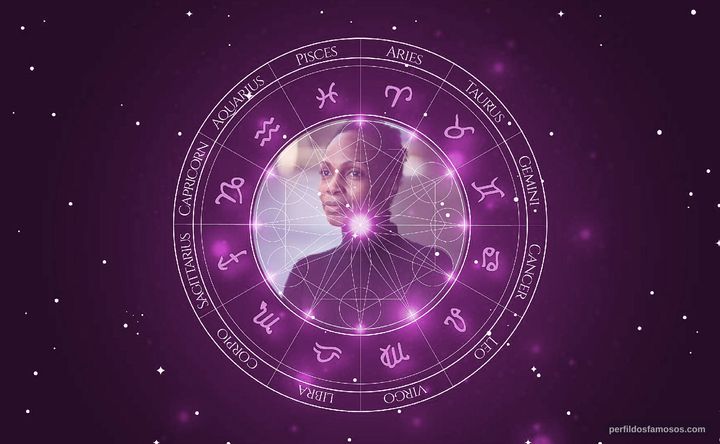 Imagem representando o mapa astral de Mina Andala