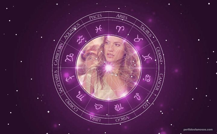 Imagem representando o mapa astral de Mina Olivera
