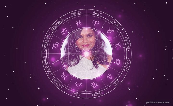 Imagem representando o mapa astral de Mindy Kaling
