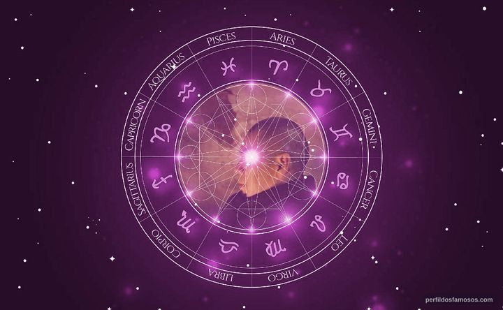 Imagem representando o mapa astral de Ming-liang Tsai
