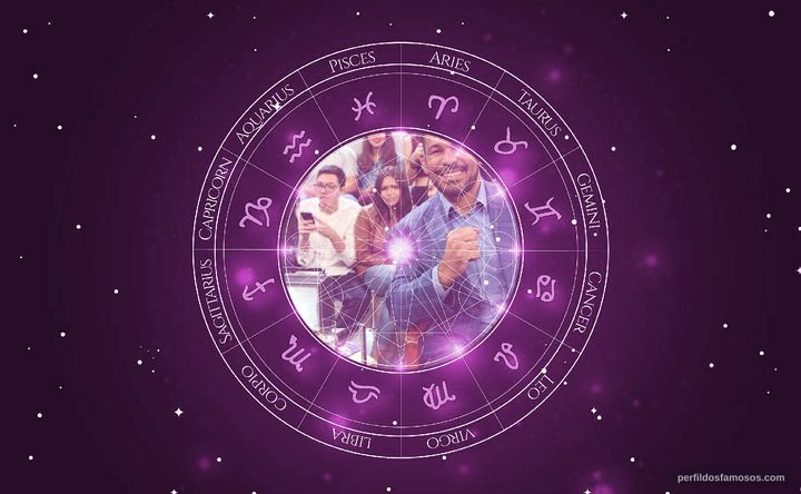 Imagem representando o mapa astral de Minotauro