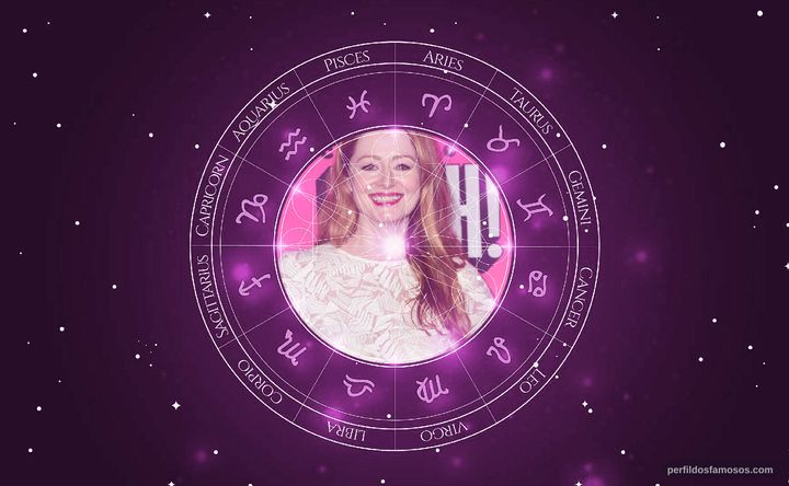 Imagem representando o mapa astral de Miranda Otto