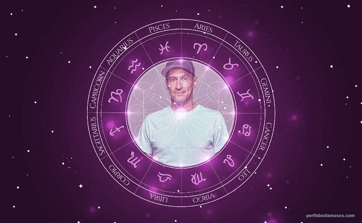Imagem representando o mapa astral de Mirco Nontschew