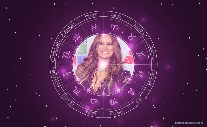 Imagem representando o mapa astral de Miriam Hernández