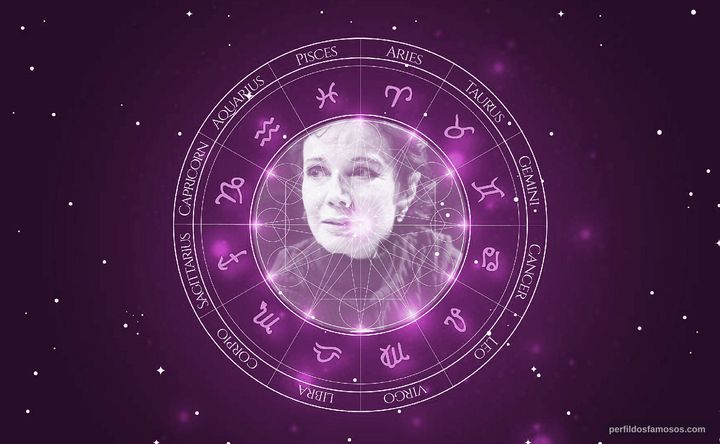 Imagem representando o mapa astral de Miriam Mehler