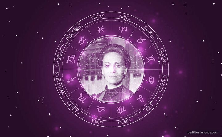 Imagem representando o mapa astral de Míriam Pires
