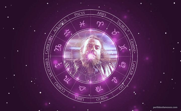 Imagem representando o mapa astral de Mirko Frezza
