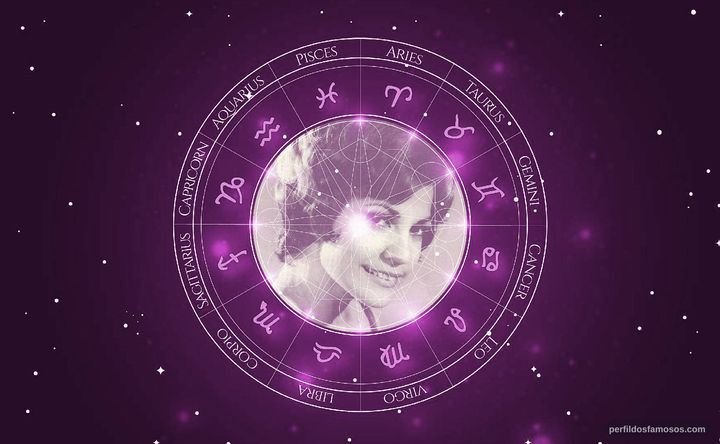 Imagem representando o mapa astral de Mirla Castellanos