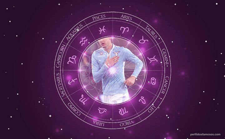 Imagem representando o mapa astral de Miroslav Klose