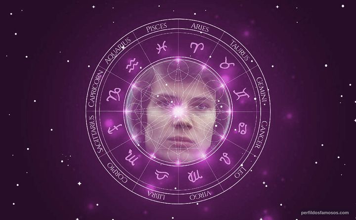 Imagem representando o mapa astral de Miroslaw Konarowski