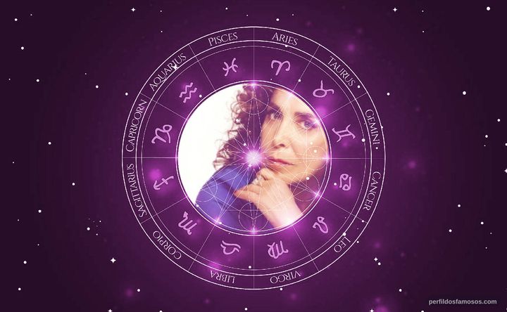 Imagem representando o mapa astral de Mirta Busnelli
