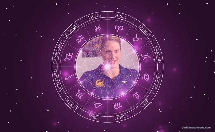 Imagem representando o mapa astral de Missy Franklin