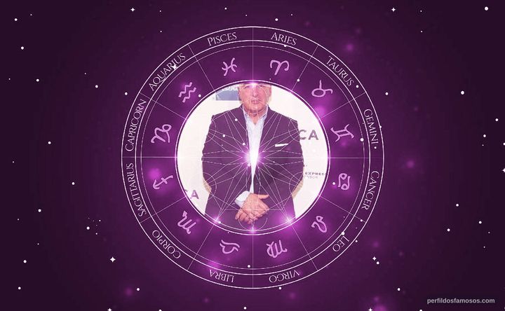 Imagem representando o mapa astral de Mitch Winehouse