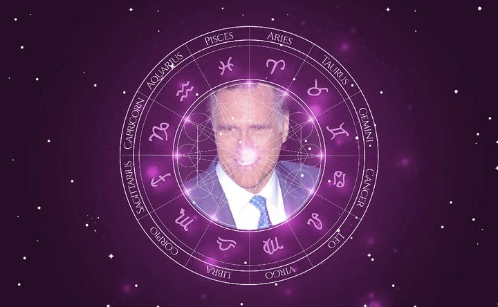 Imagem representando o mapa astral de Mitt Romney