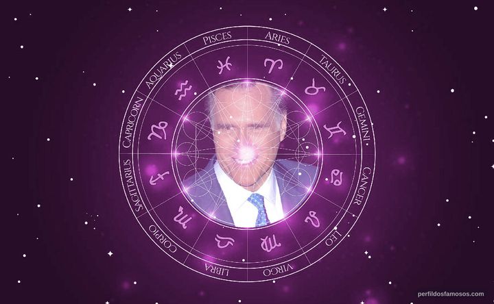 Imagem representando o mapa astral de Mitt Romney