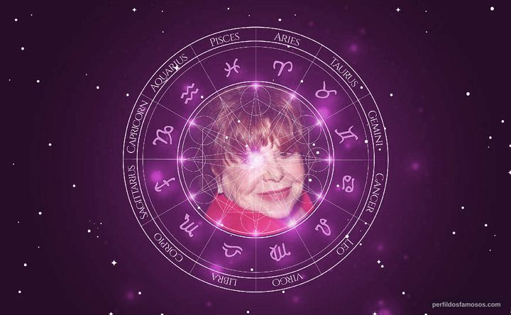 Imagem representando o mapa astral de Mitzi McCall