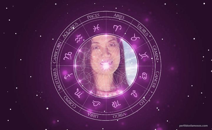 Imagem representando o mapa astral de Miwa Yanagizawa