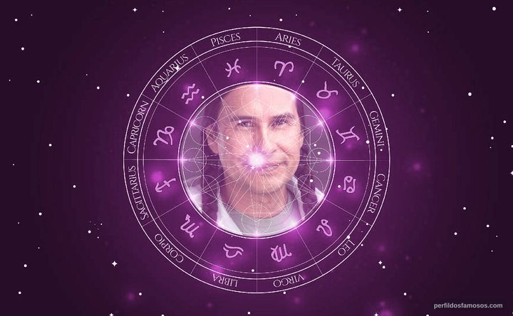 Imagem representando o mapa astral de Mo Brings Plenty