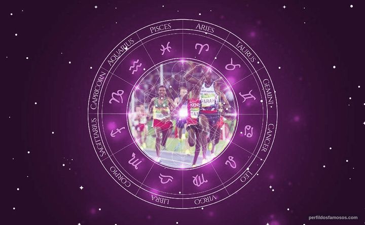 Imagem representando o mapa astral de Mo Farah