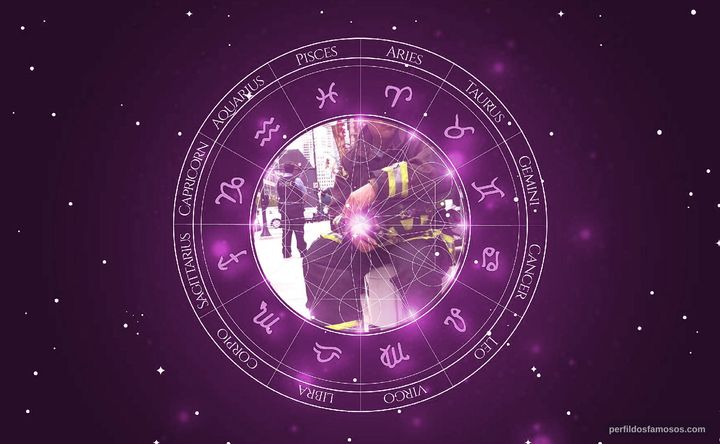 Imagem representando o mapa astral de Mo Gallini