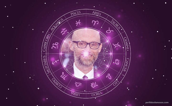 Imagem representando o mapa astral de Moby