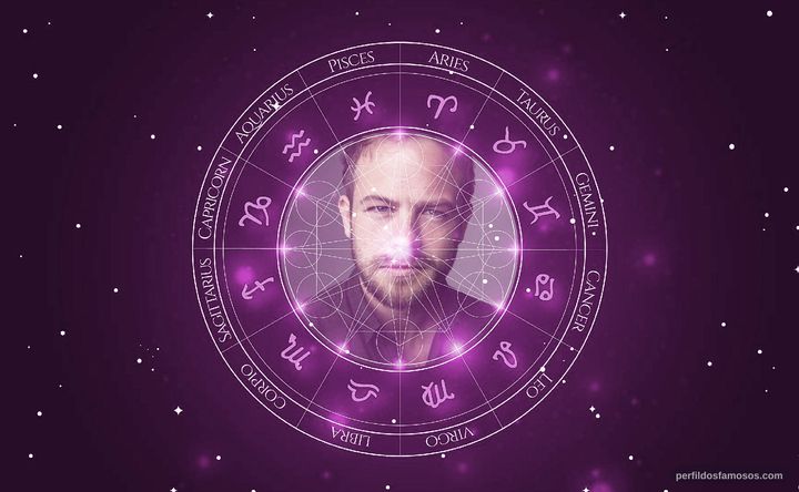 Imagem representando o mapa astral de Moe Dunford