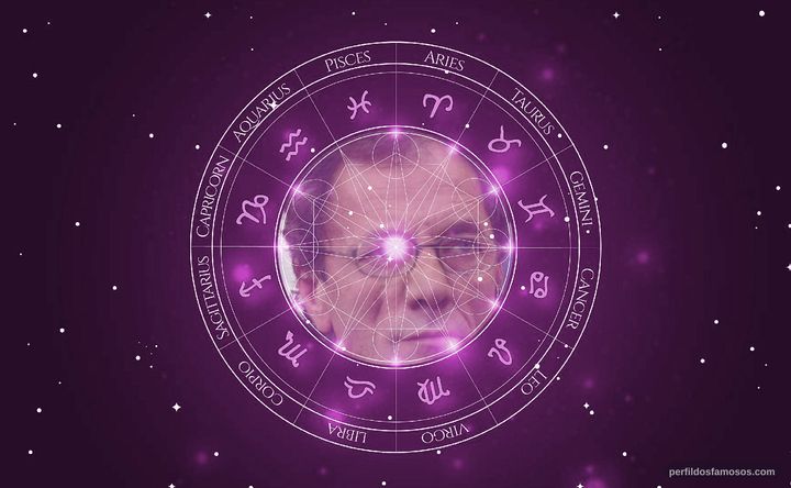 Imagem representando o mapa astral de Mohammad Bakri