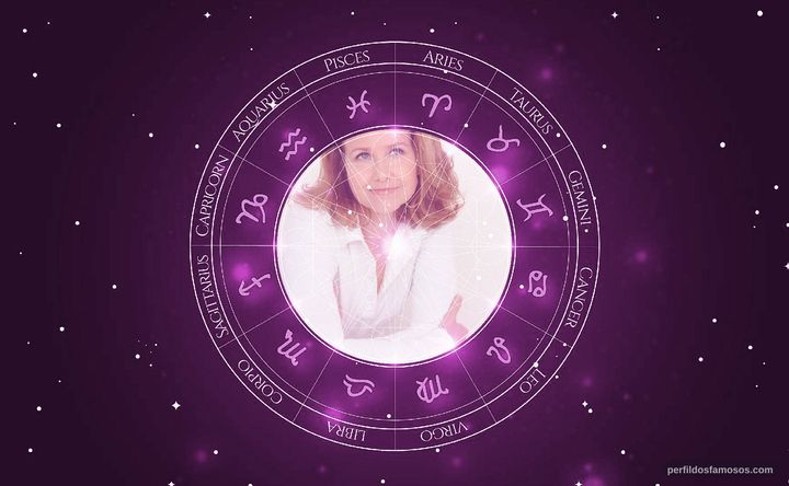 Imagem representando o mapa astral de Molly Hagan
