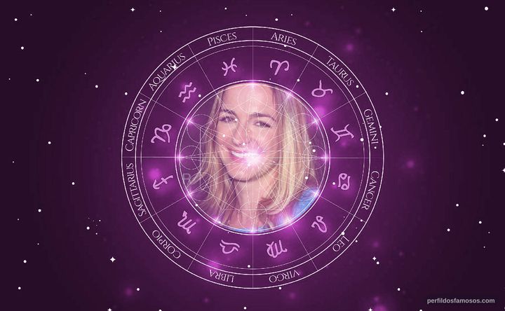 Imagem representando o mapa astral de Molly McNearney
