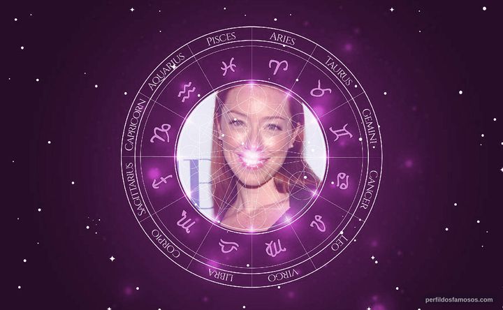 Imagem representando o mapa astral de Molly Parker