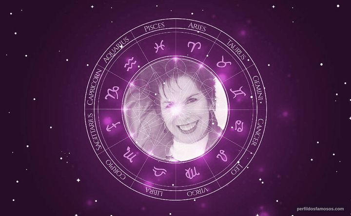 Imagem representando o mapa astral de Mona Marshall
