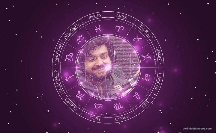 Imagem representando o mapa astral de Monark