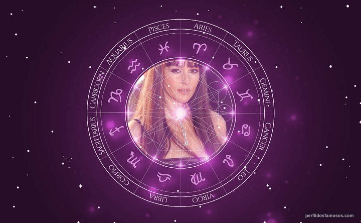 Imagem representando o mapa astral de Monica Bellucci