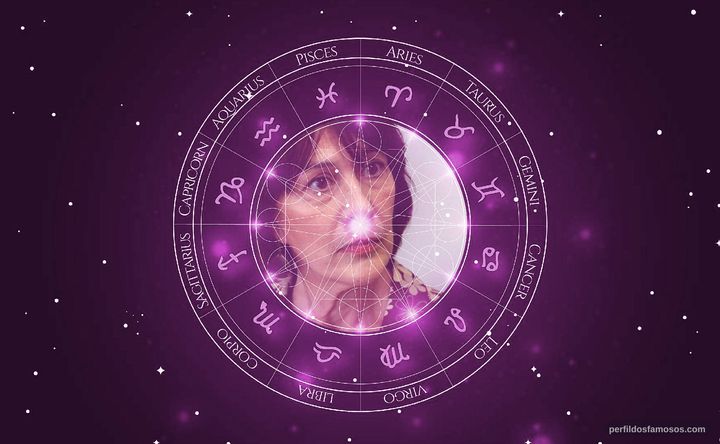 Imagem representando o mapa astral de Mónica Galán