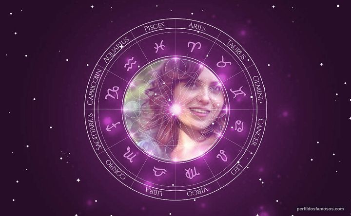 Imagem representando o mapa astral de Monica Iozzi