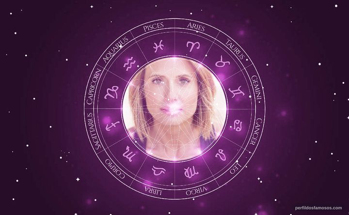 Imagem representando o mapa astral de Monica Lacy