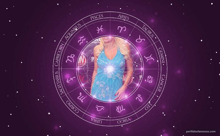 Imagem representando o mapa astral de Monica Mayhem