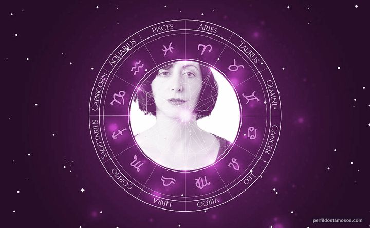 Imagem representando o mapa astral de Monica Nappo