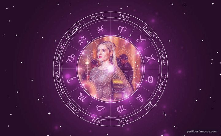 Imagem representando o mapa astral de Monique Alfradique