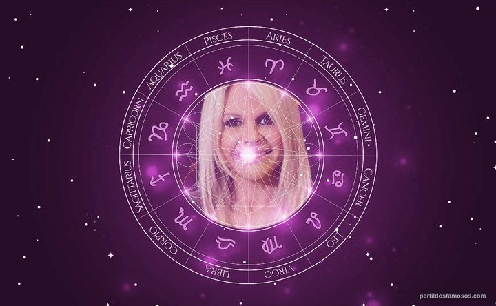 Imagem representando o mapa astral de Monique Evans