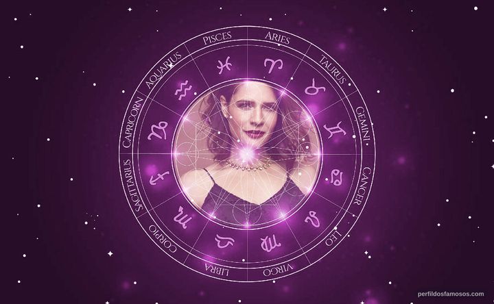 Imagem representando o mapa astral de Monique Gabriela Curnen