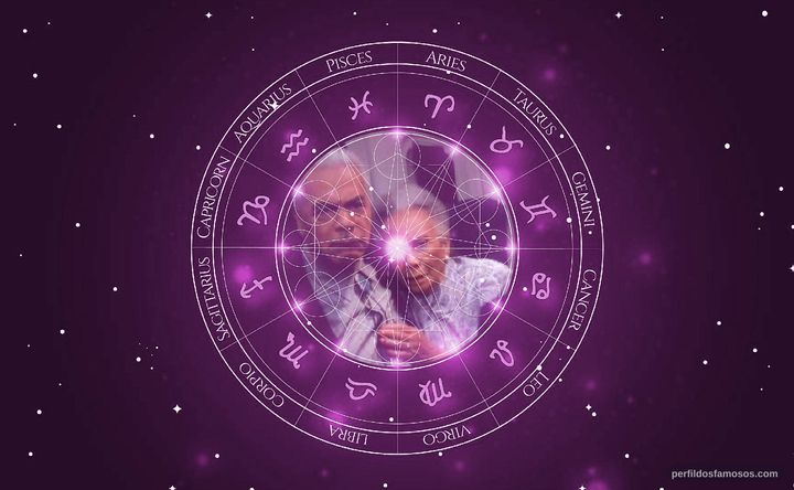Imagem representando o mapa astral de Montrose Hagins