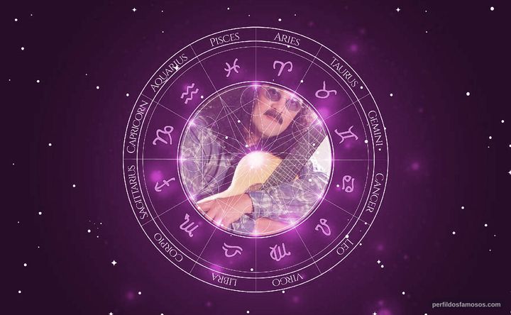 Imagem representando o mapa astral de Moraes Moreira