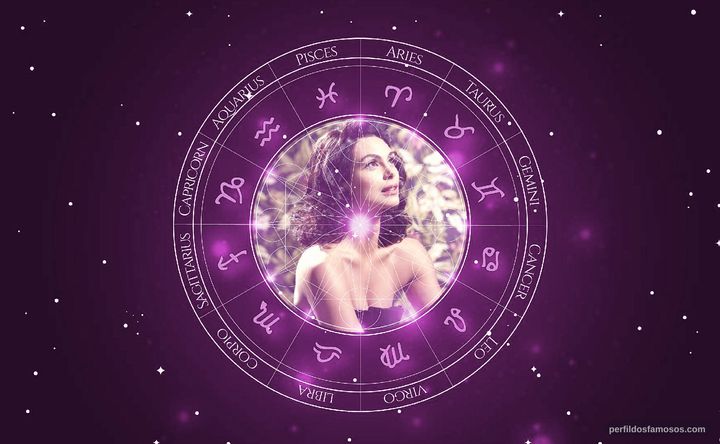 Imagem representando o mapa astral de Morena Baccarin