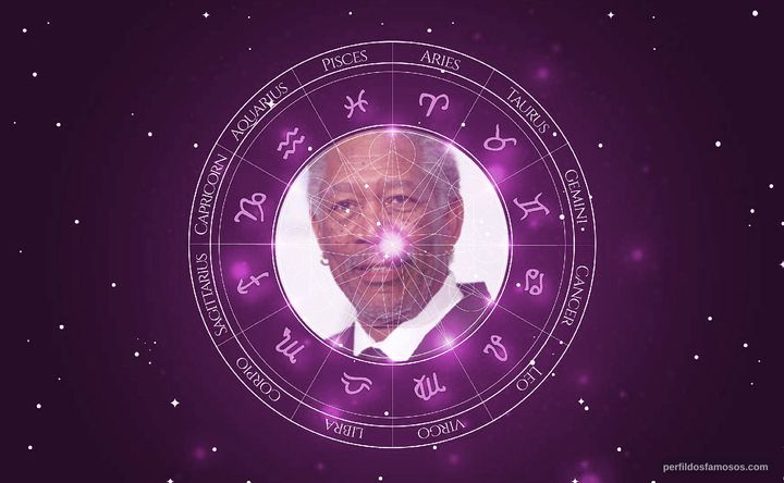 Imagem representando o mapa astral de Morgan Freeman